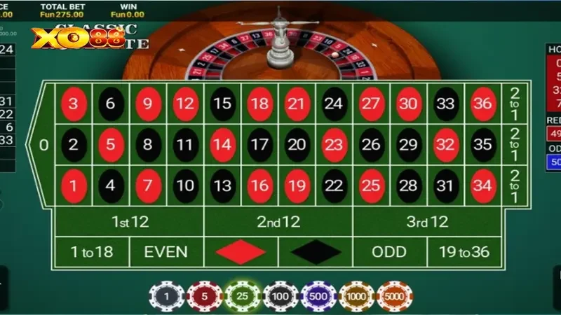 Roulette Giới thiệu các thể loại đa dạng trong Roulette