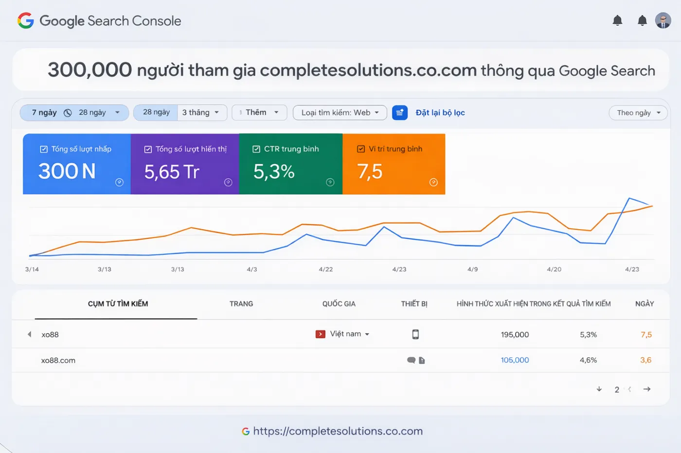 Thống kê 300.000 người tham gia Xo88 tại search-console